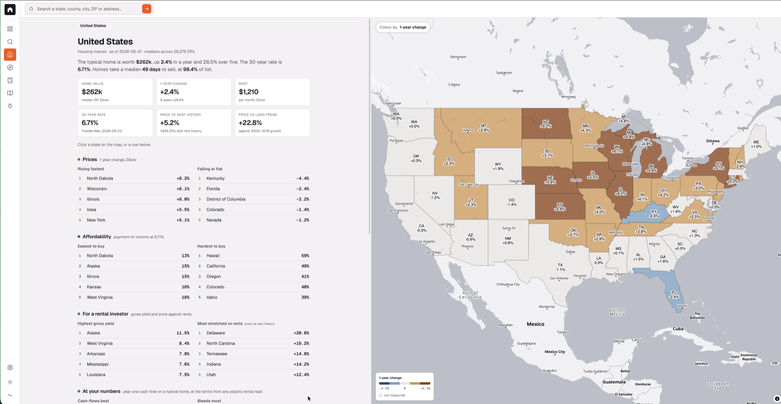 DwellSignal Housing Explorer showing national housing indicators beside a US map.