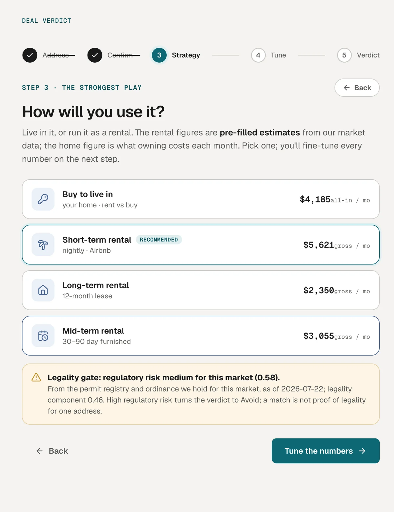 Deal Desk step 3: four ways to use the property with monthly figures — live in it $4,185 all-in, short-term rental $5,621 gross (recommended), long-term $2,350, mid-term $3,055 — and a legality gate showing medium regulatory risk.